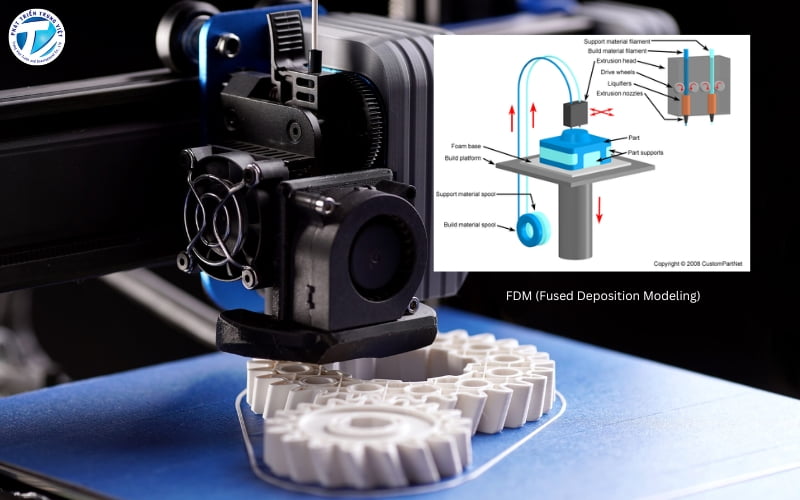 Công nghệ in 3D FDM